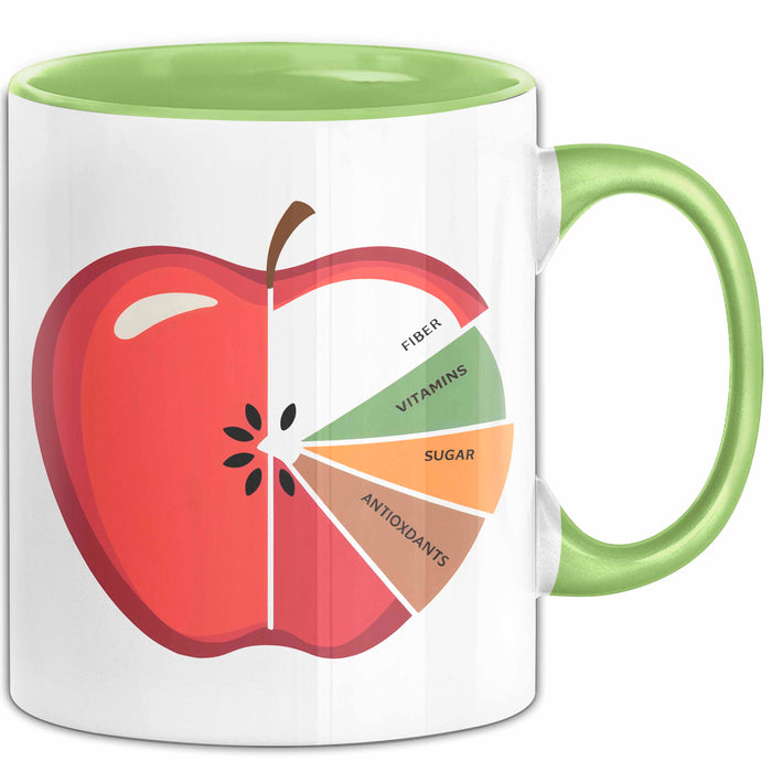 Ernährungsberater Tasse Geschenkidee für Gesundheitsplaner Grün Trendation