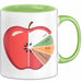 Ernährungsberater Tasse Geschenkidee für Gesundheitsplaner Grün Trendation