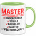 Master Absolvent Abschluss Tasse Geschenk Lustige Geschenkidee Spruch Master Yes Mein Plan Geht Auf Grün Trendation