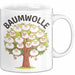 Schaf Tier Tasse Geschenk Baumwolle Geschenkidee Bauernhof Geschenkidee Lustig Weiß Trendation