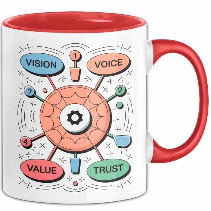 Marken Stratege Tasse Geschenk Lustige Geschenkidee Spruch Für Identitäts Erbauer Rot Trendation