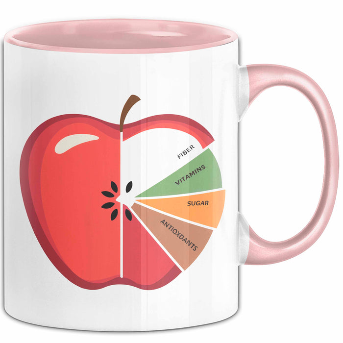 Ernährungsberater Tasse Geschenkidee für Gesundheitsplaner Rosa Trendation