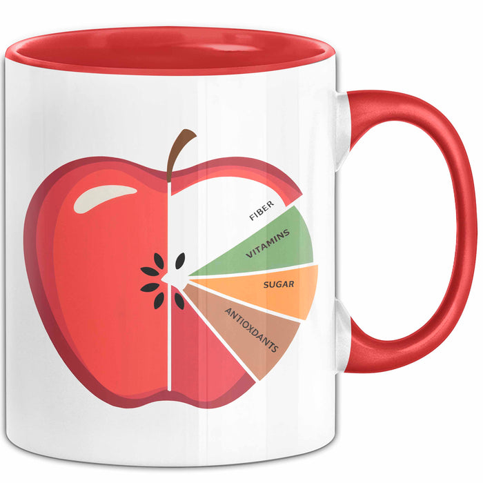 Ernährungsberater Tasse Geschenkidee für Gesundheitsplaner Rot Trendation