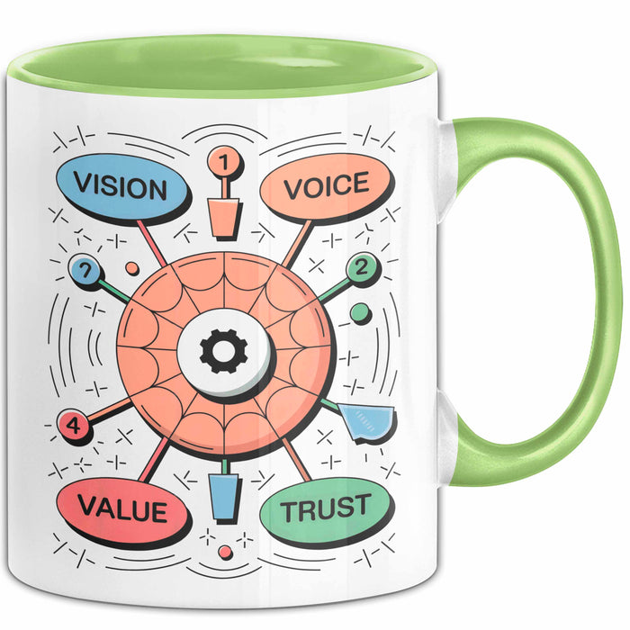 Marken Stratege Tasse Geschenk Lustige Geschenkidee Spruch Für Identitäts Erbauer Grün Trendation