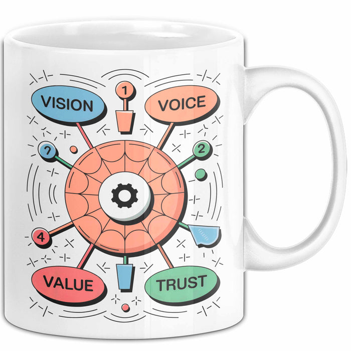 Marken Stratege Tasse Geschenk Lustige Geschenkidee Spruch Für Identitäts Erbauer Weiß Trendation