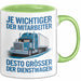 LKW Fahrer Tasse Geschenk Lustige Geschenkidee Spruch Je Wichtiger Der Mitarbeiter Desto Größer Grün Trendation