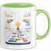 Produktmanager Tasse Geschenk Lustige Geschenkidee Spruch Für Produkt Strategen Grün Trendation
