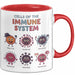 Biologe Tasse Geschenk Zellen Des Immunsystems Geschenkidee Rot Trendation