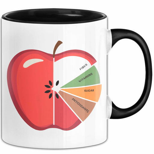 Ernährungsberater Tasse Geschenkidee für Gesundheitsplaner Trendation