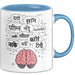 Linguist Tasse Geschenk Lustige Geschenkidee Spruch Für Sprach Wissenschaftler Blau Trendation