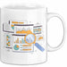 Daten Analyst Tasse Geschenk Lustige Geschenkidee Spruch Für Erkenntnis Sucher Weiß Trendation