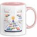 Produktmanager Tasse Geschenk Lustige Geschenkidee Spruch Für Produkt Strategen Rosa Trendation