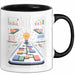 Produktmanager Tasse Geschenk Lustige Geschenkidee Spruch Für Produkt Strategen Trendation