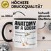 Gans Tasse Geschenk Mit Humor Anatomy Of A Goose Knife Holder Wings Of Doom Kaffee-Becher Trendation