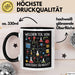 Chemiker Chemielehrer Tasse Geschenk Lustige Geschenkidee Spruch Welchen Teil Von Verstehst Du Nicht Trendation