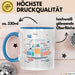Social Media Manager Tasse Geschenk Lustige Geschenkidee Spruch Für Wachstum Treiber Blau Trendation