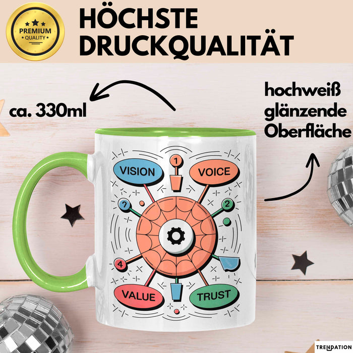 Marken Stratege Tasse Geschenk Lustige Geschenkidee Spruch Für Identitäts Erbauer Grün Trendation