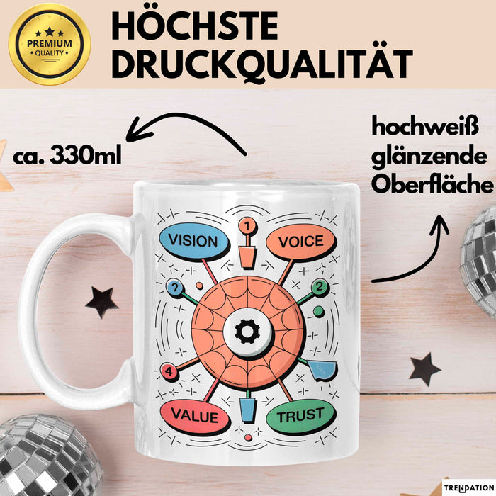 Marken Stratege Tasse Geschenk Lustige Geschenkidee Spruch Für Identitäts Erbauer Weiß Trendation